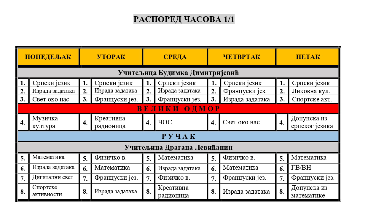 Raspored casova - odeljenje 1-1