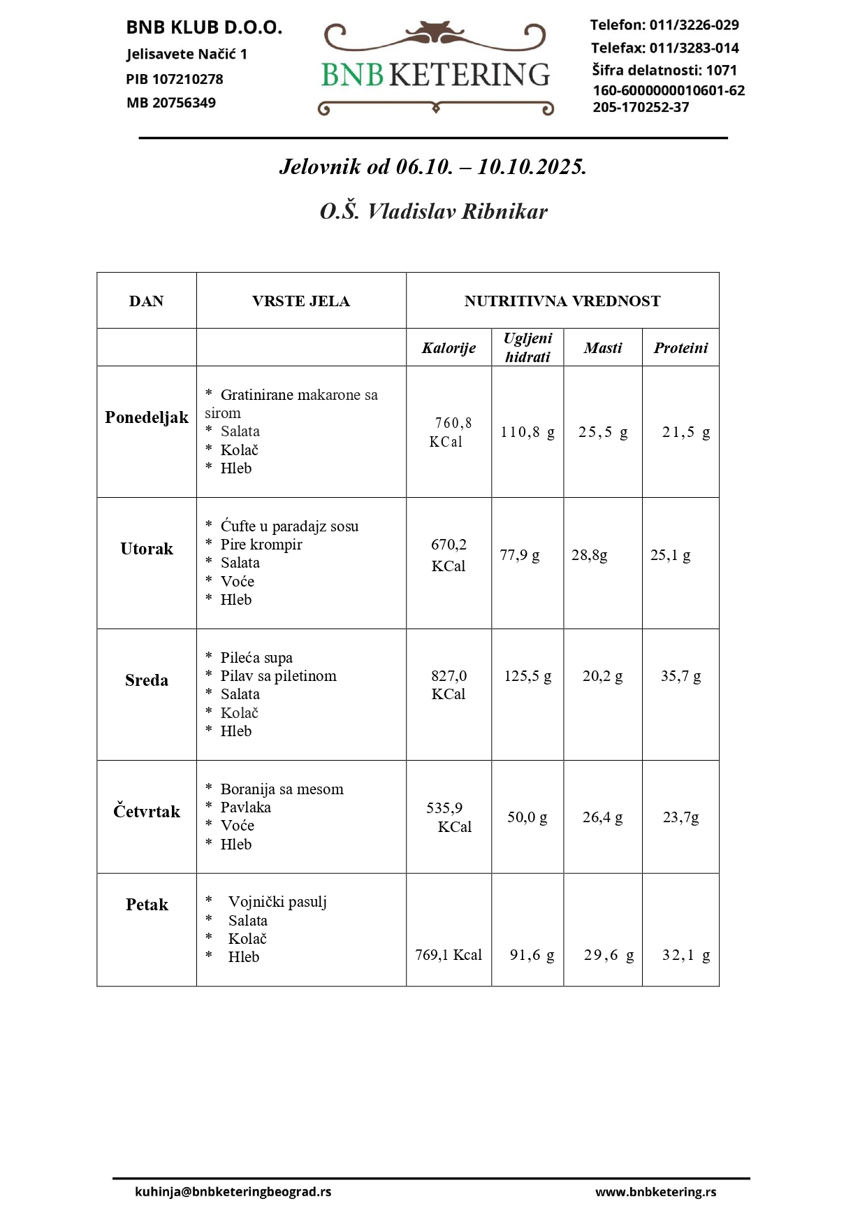 https://os-ribnikar.edu.rs/wp-content/uploads/2025/09/Jelovnik-Vladislav-Ribnikar-06.10.-10.10.2025._page-0001.jpg