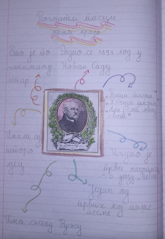 znamenite licnosti82