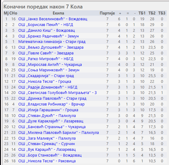 image https://os-ribnikar.edu.rs/wp-content/uploads/2026/03/image.png